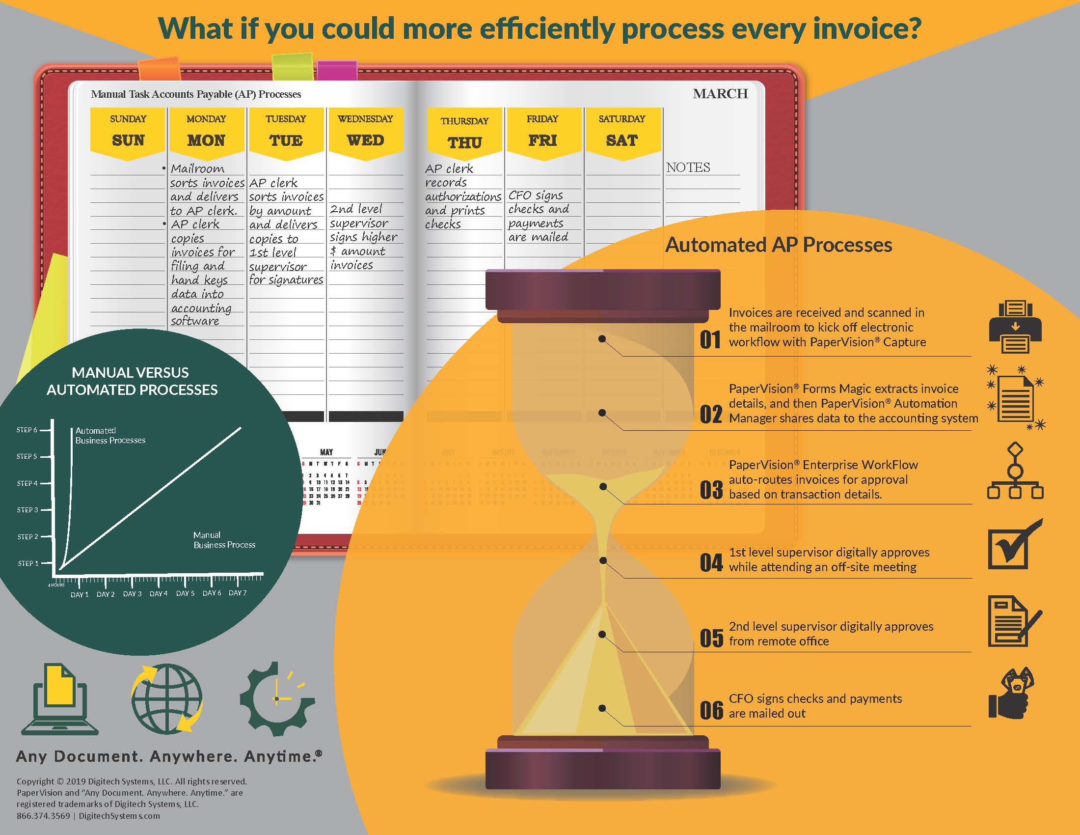 Manual-vs-Automated-Processes-Infographic