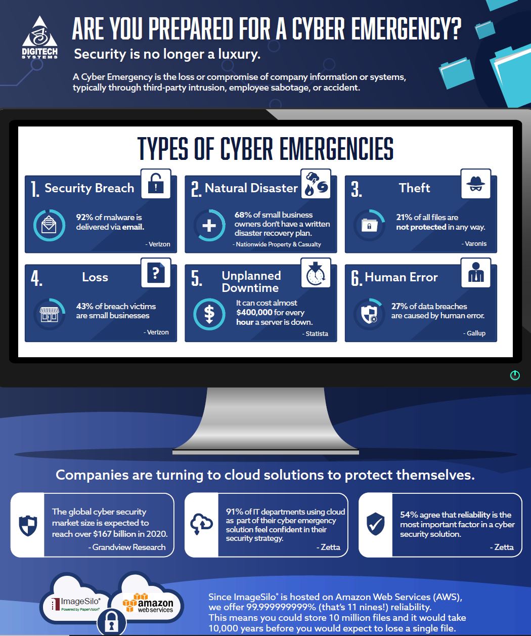 cyber-security-infographic