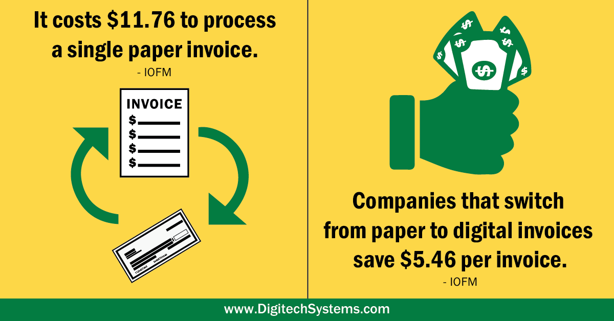 Average-time-to-Process-an-Invoice-Updated-01