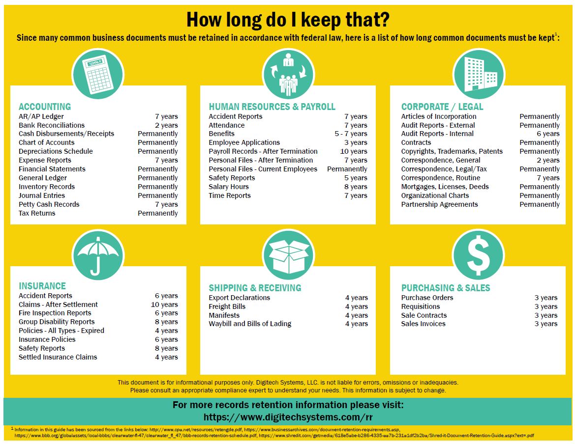 How Long To Keep Records - Digitech Systems, Llc