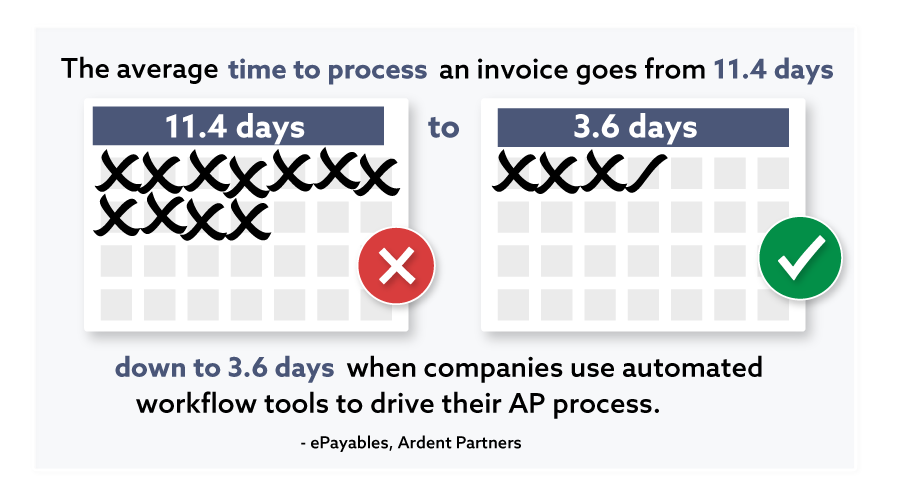 time-to-process-11.4-days-01