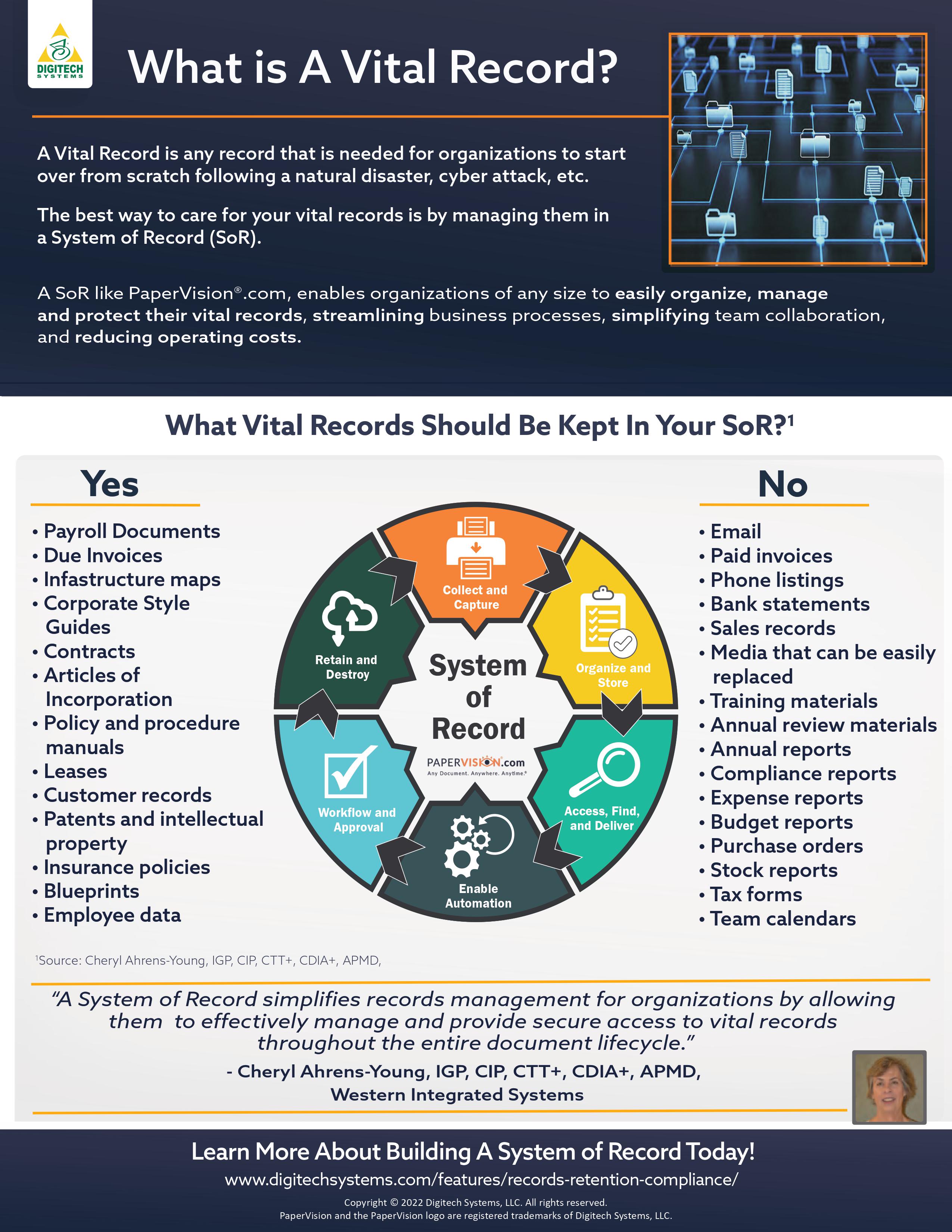 what is a vital record infographic