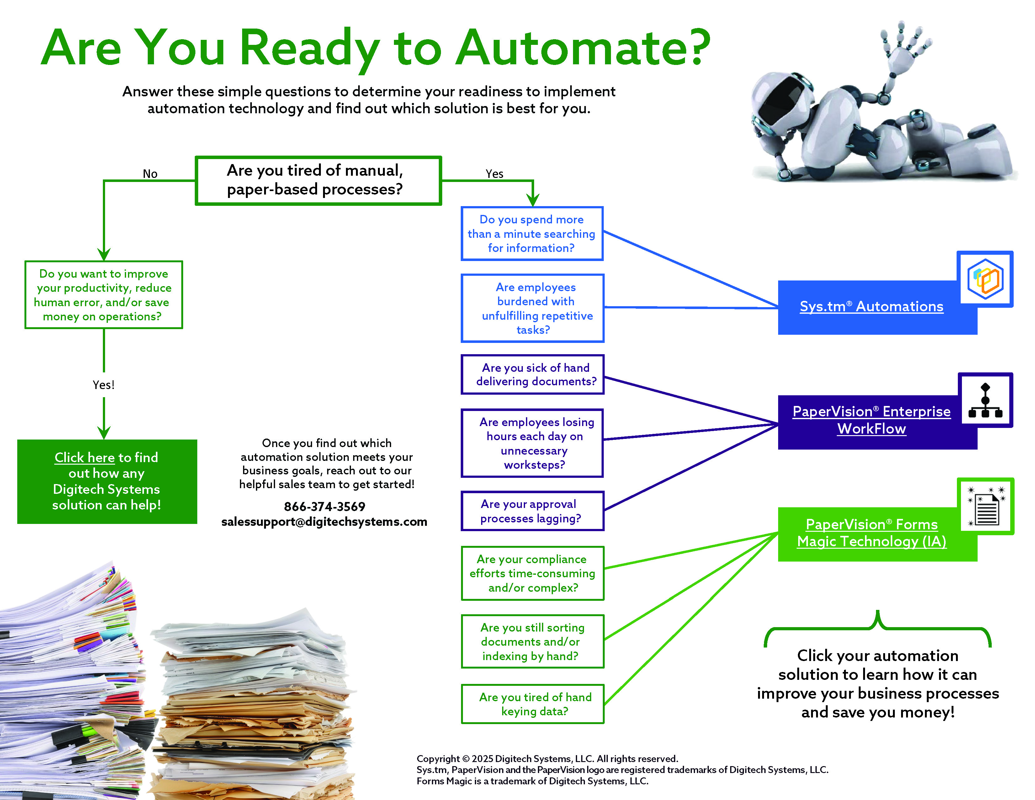 Flowchart Automated Process