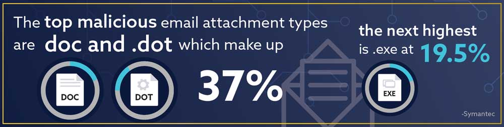 malicious-email-stat
