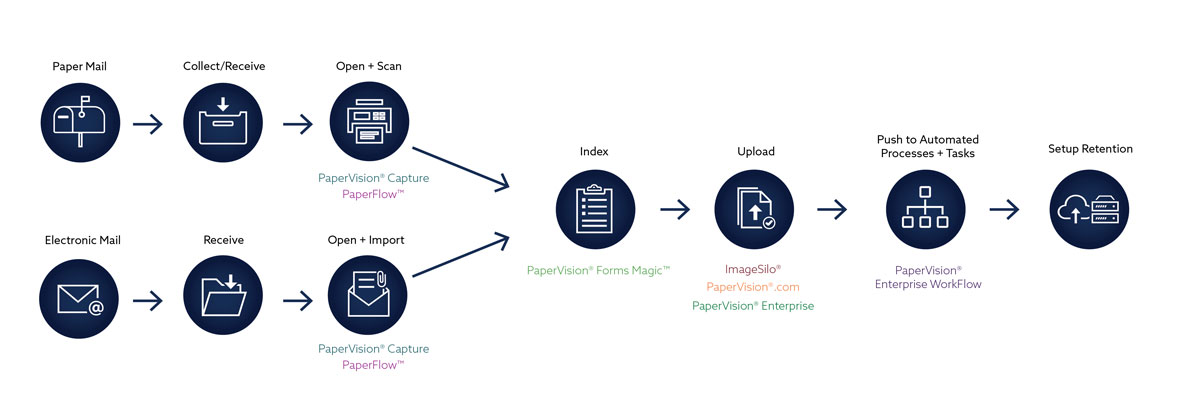 Digital-Mailroom-Processes_products