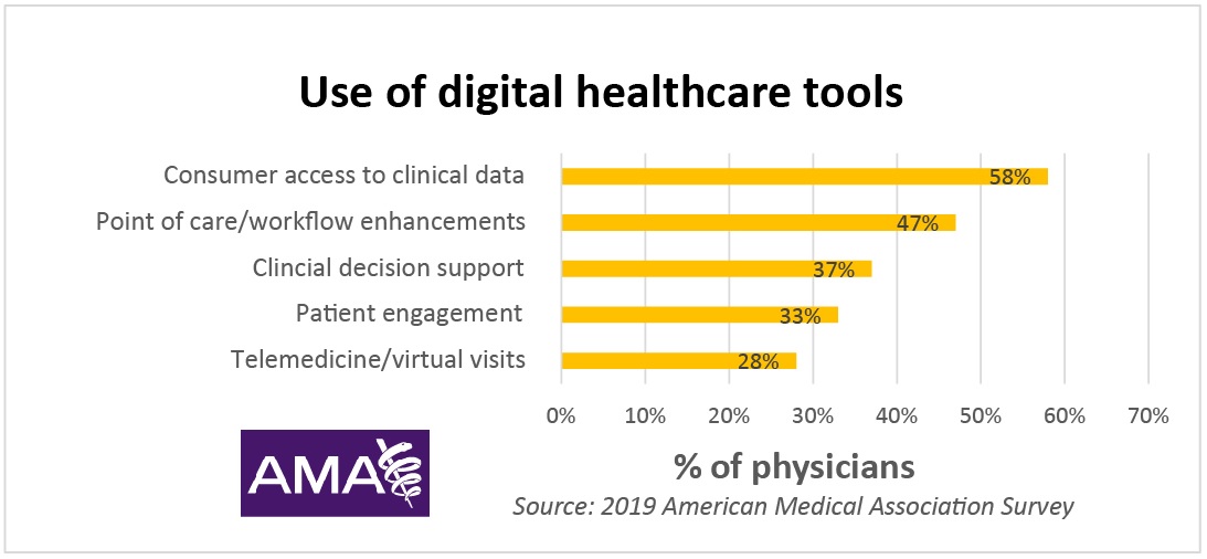 healthcare trends chart