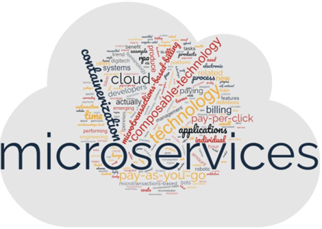 microservices cloud