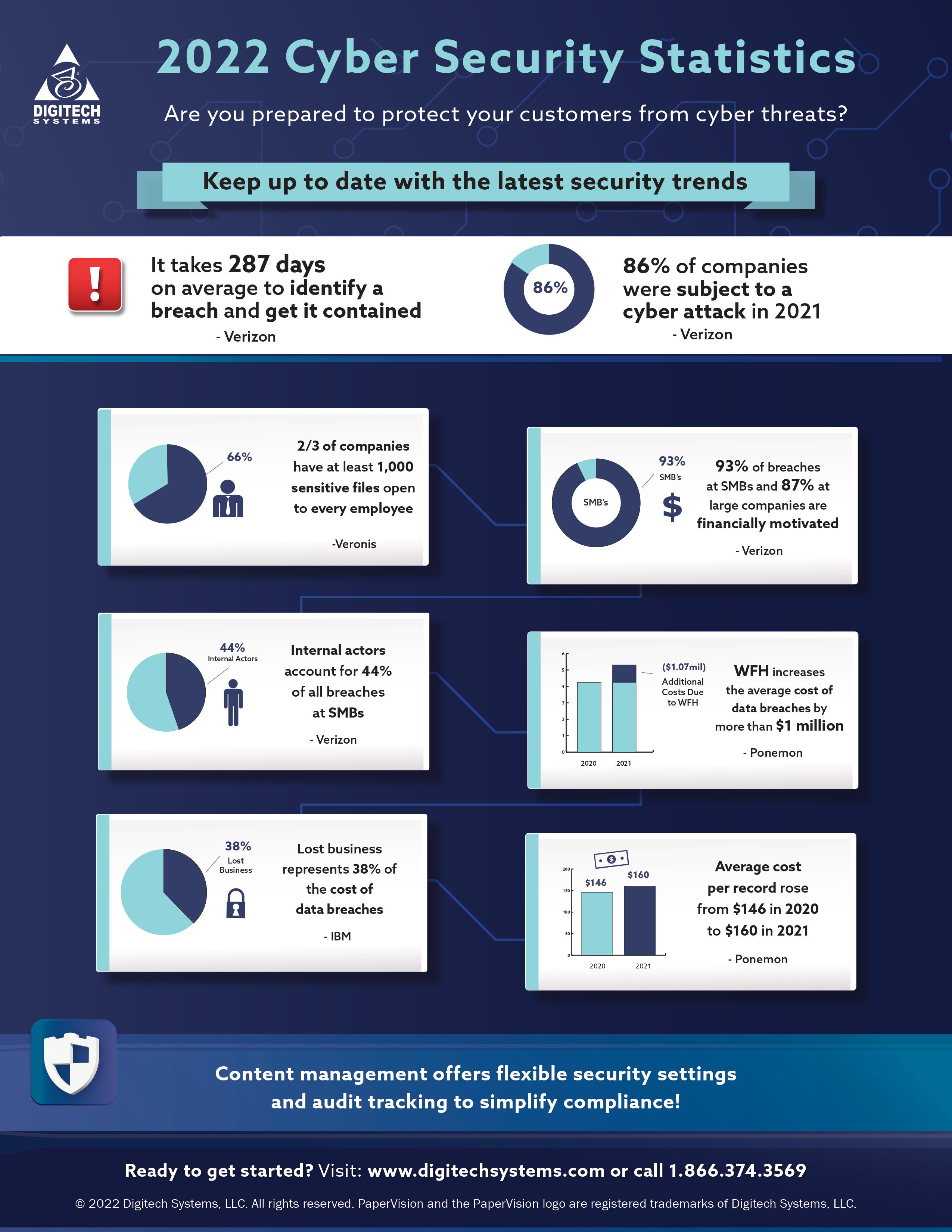 Data Security Needs Infographic